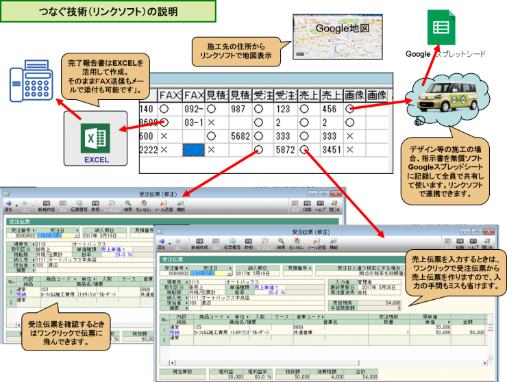 つながるcrm 工程管理タイプ 株式会社アンソネット