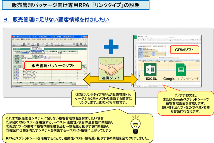 Rpaと販売管理システムで業務を効率化 株式会社アンソネット