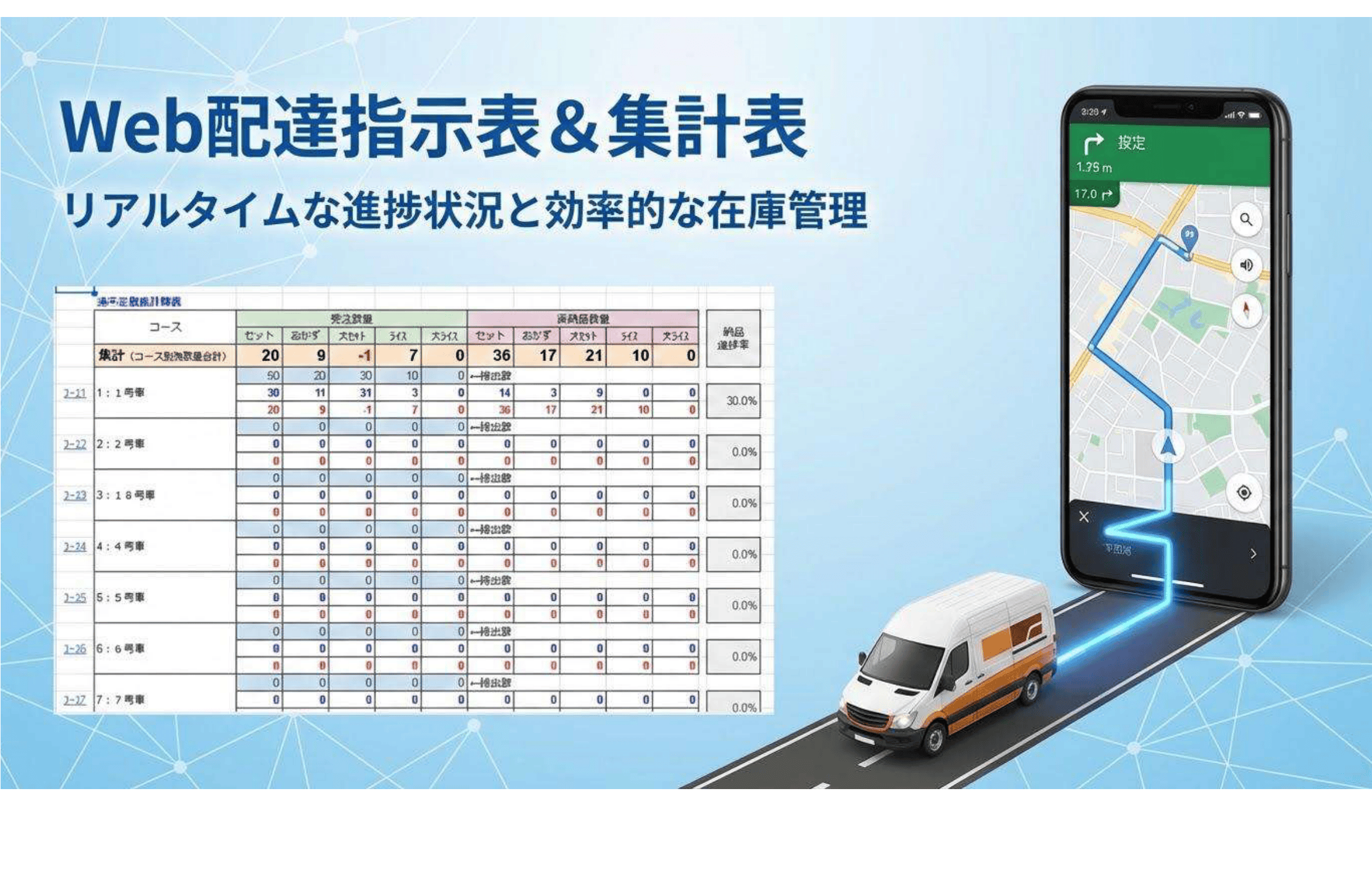 Web配達指示表&集計表