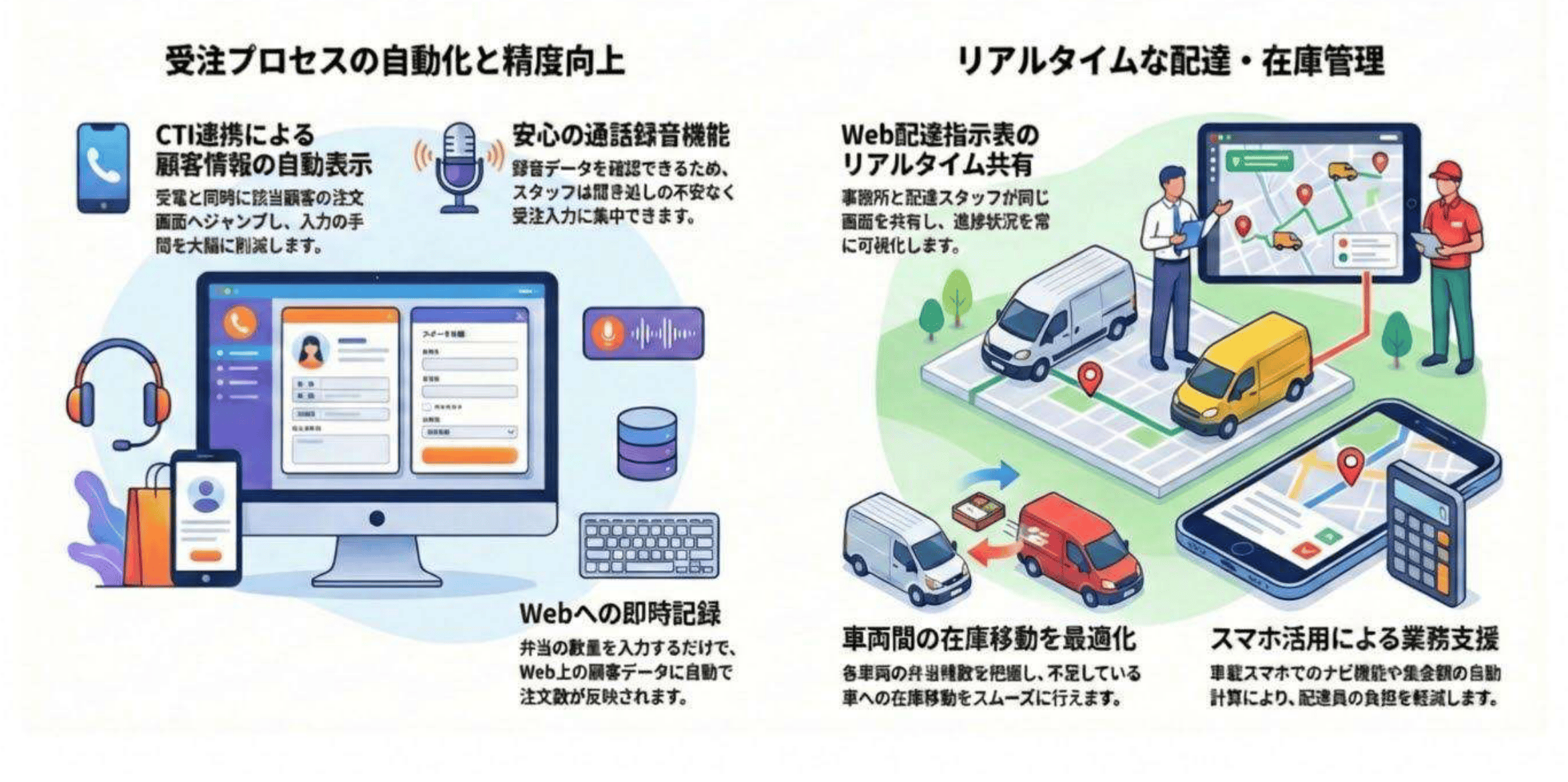 次世代型ビジネス弁当配達・受注管理システム：受注から配達までの効率化
