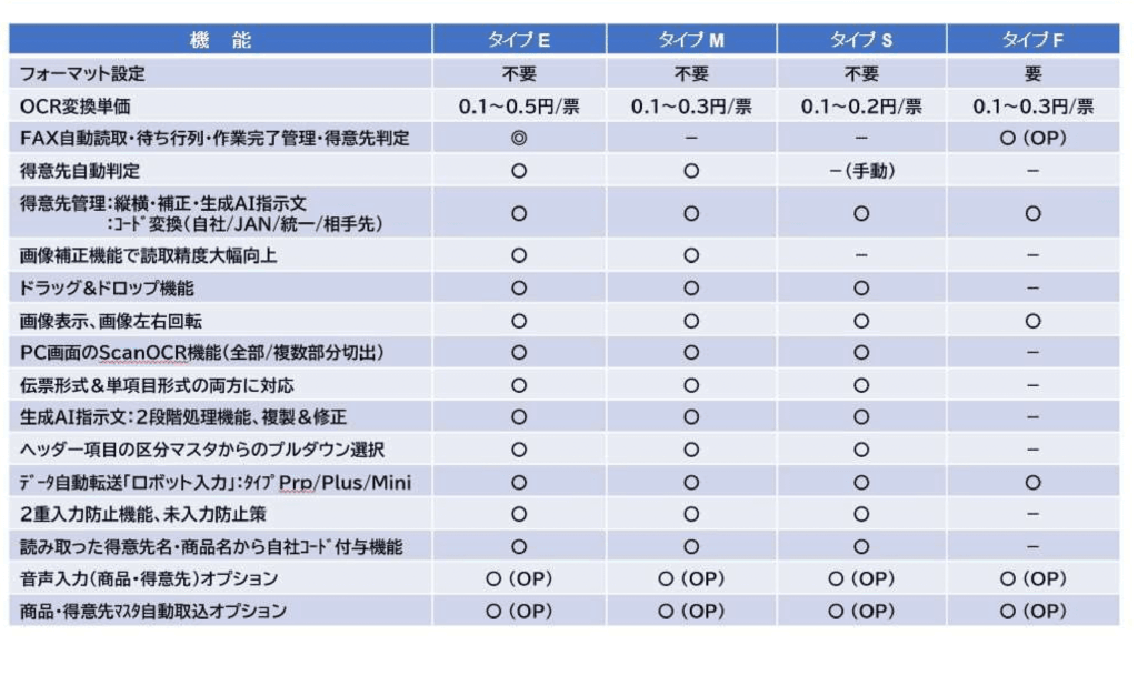 AI-OCRタイプ別_機能比較表