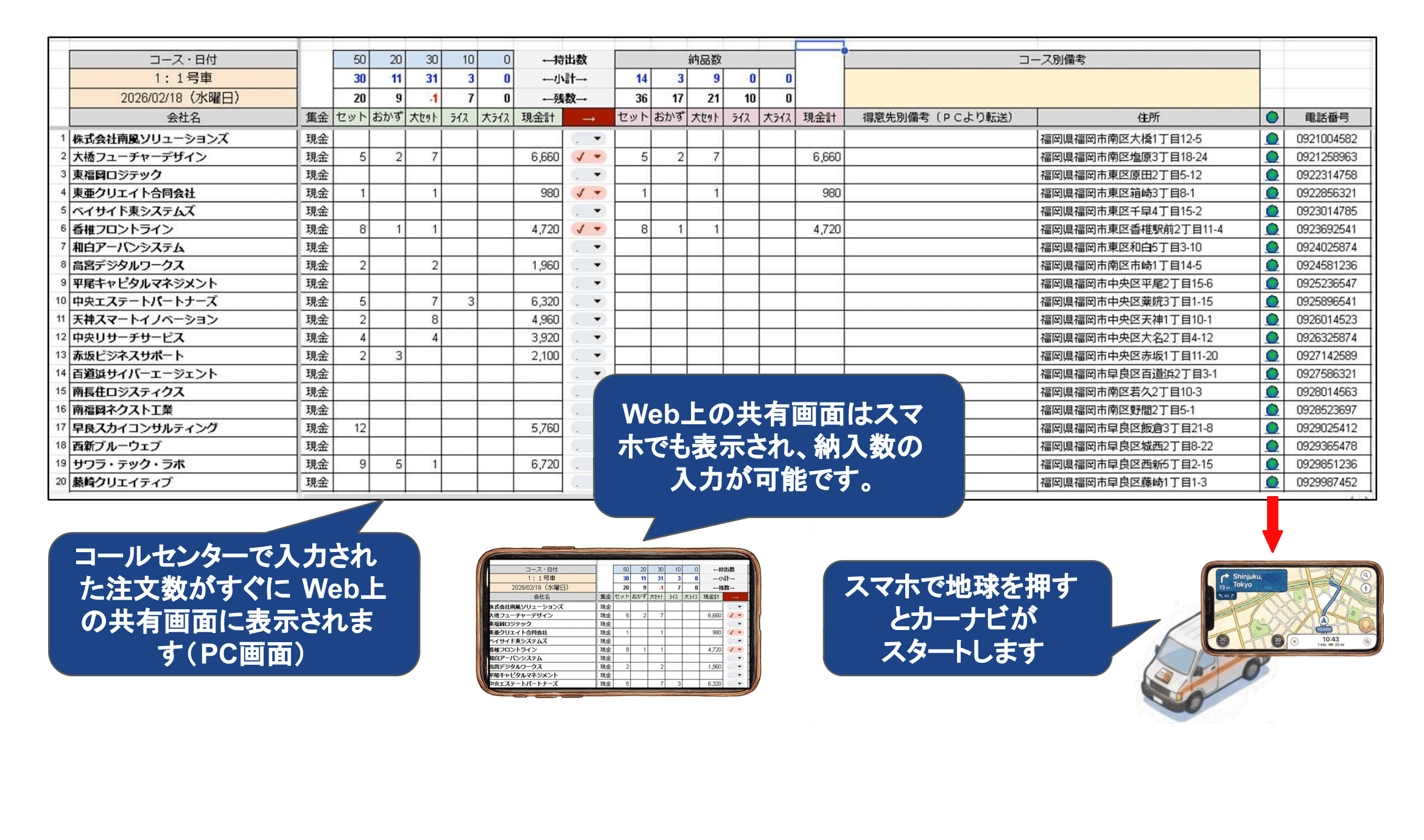 Webフォーム弁当配達リスト