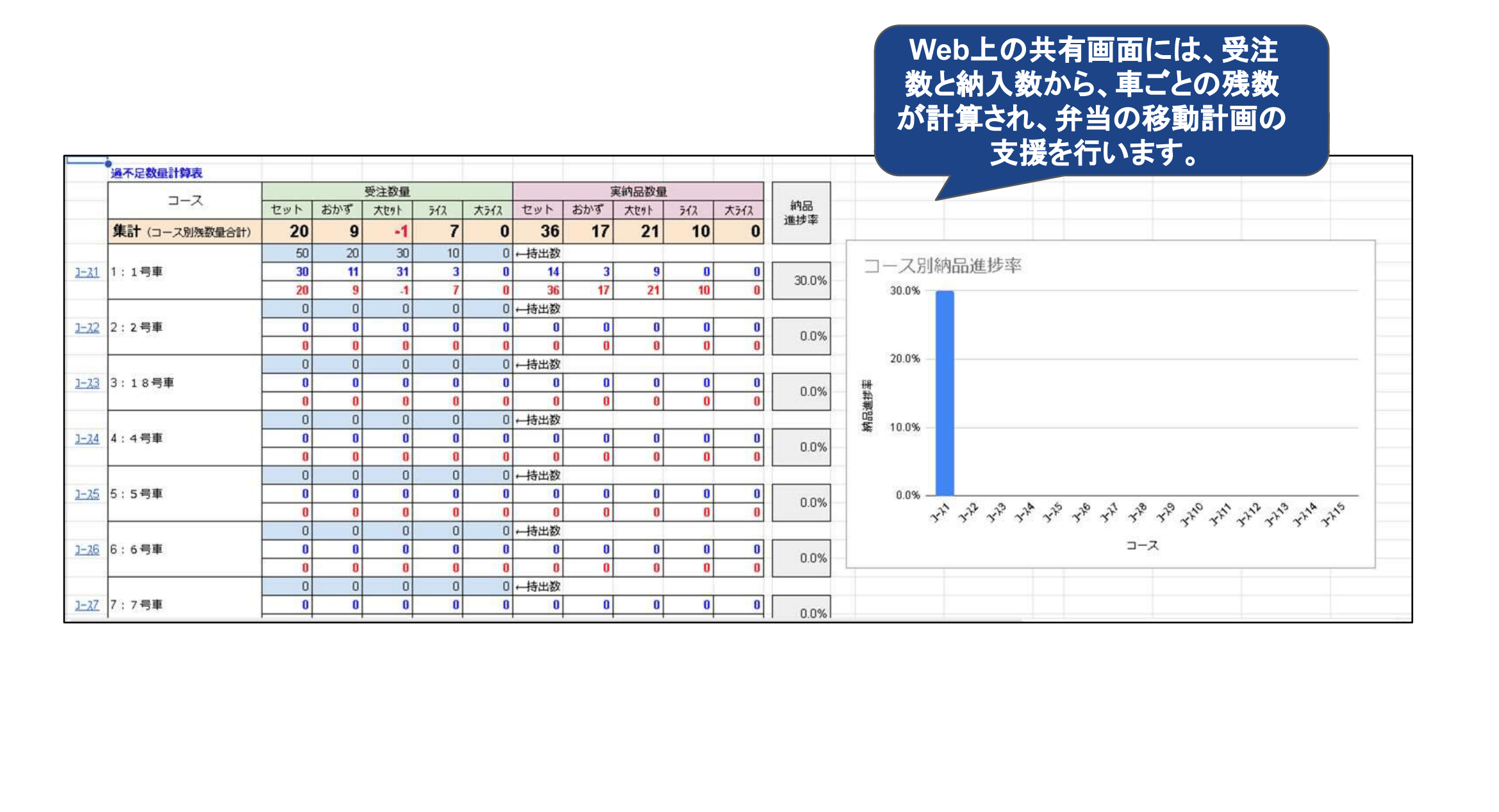 Webフォーム過不足数量計算表