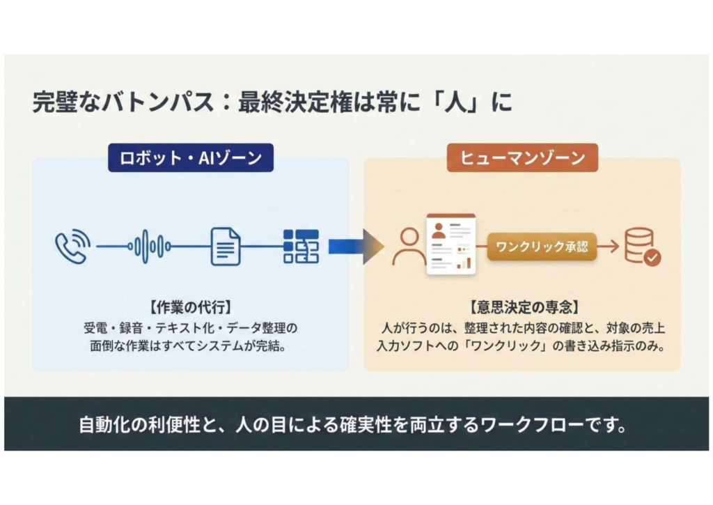 10.完璧なバトンパス：最終決定は常に「人」に