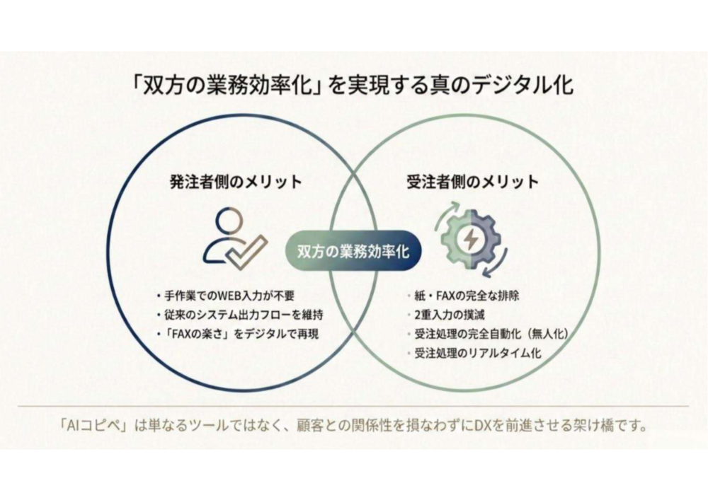 14.「双方の業務効率化」を実現する真のデジタル化