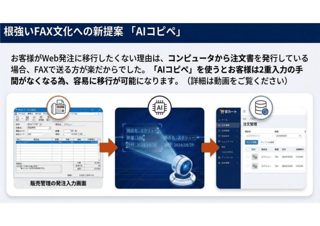 根強いFAX文化への新提案「AIコピペ」