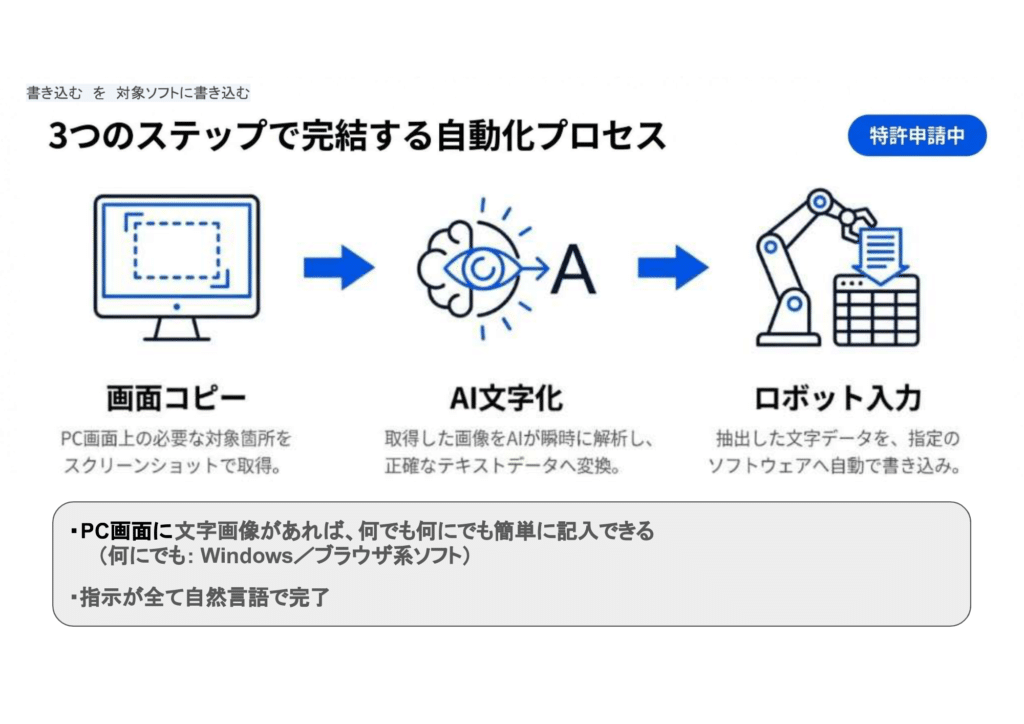 2.3つのステップで完結する自動化プロセス