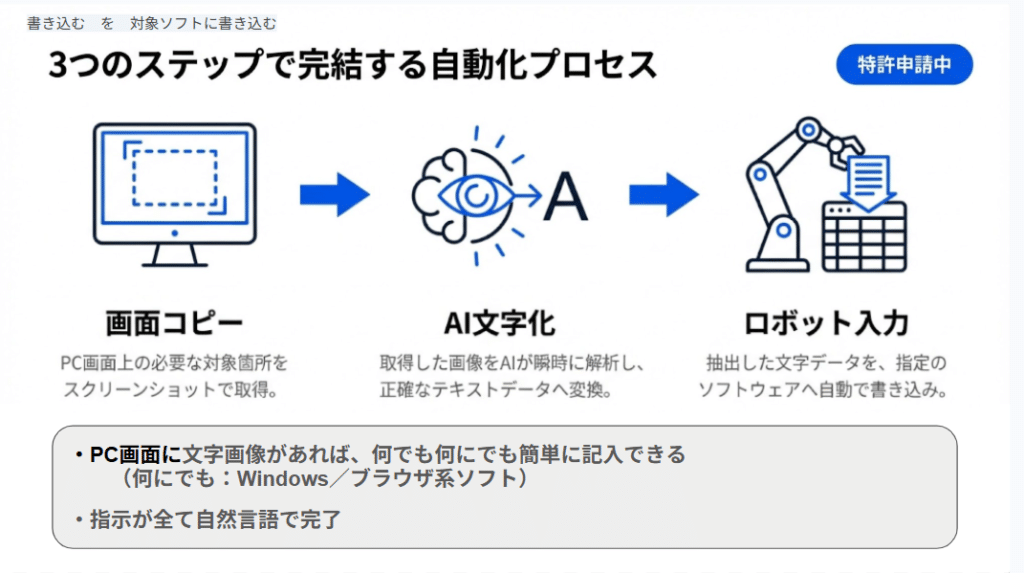 2.3つのステップで完結する自動化プロセス