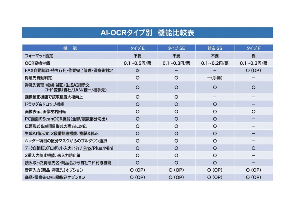 AI-OCRタイプ別_機能比較表
