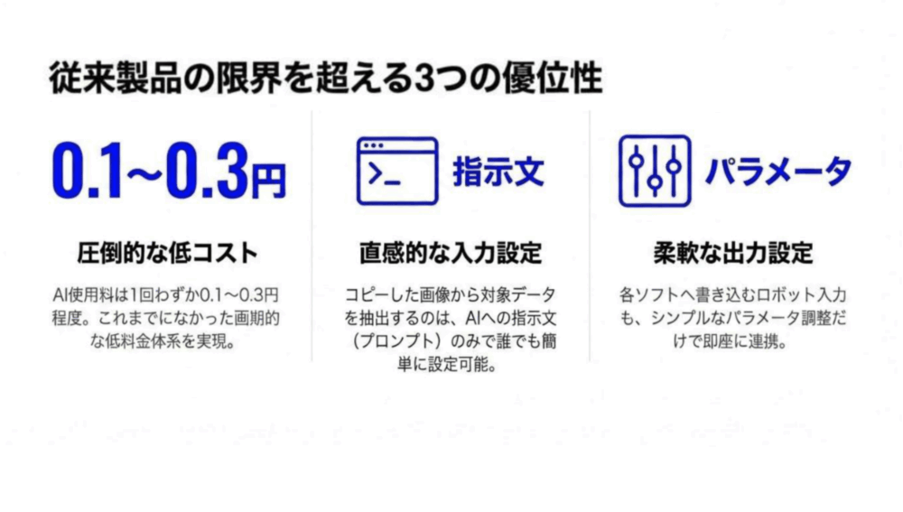 3.従来製品の限界を超える3つの優位性