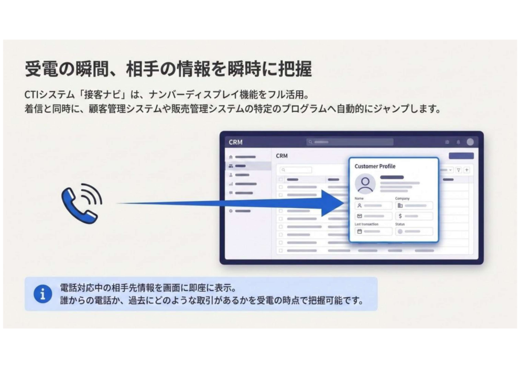 3.受電の瞬間、相手の情報を瞬時に把握