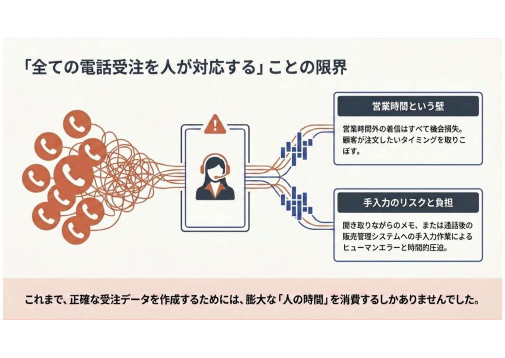 6.「すべての電話受注を人が対応する」ことへの限界