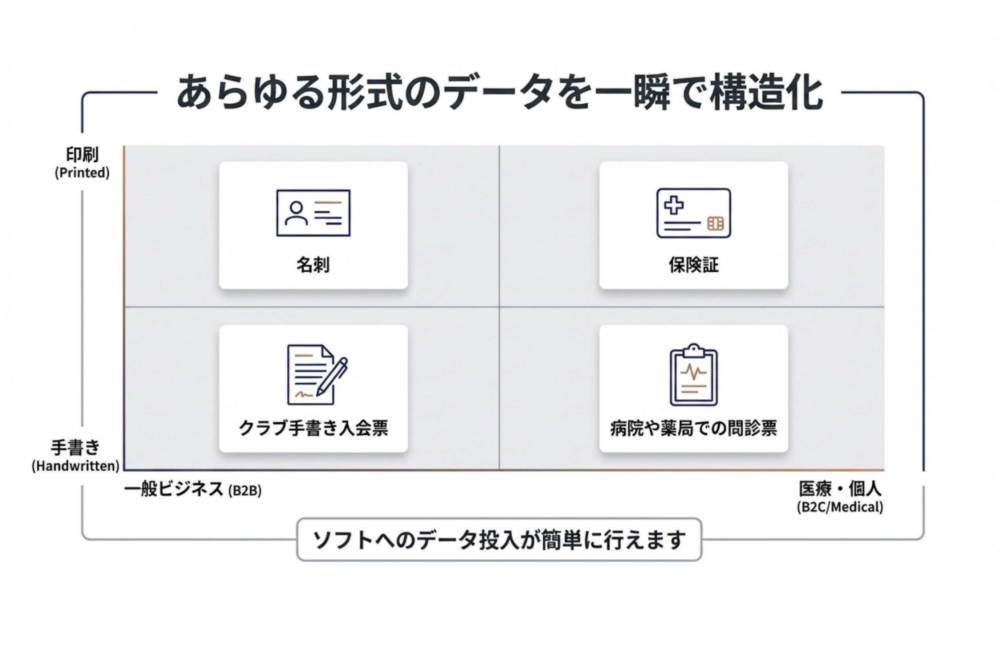 8.あらゆる形式のデータを一瞬で構造化