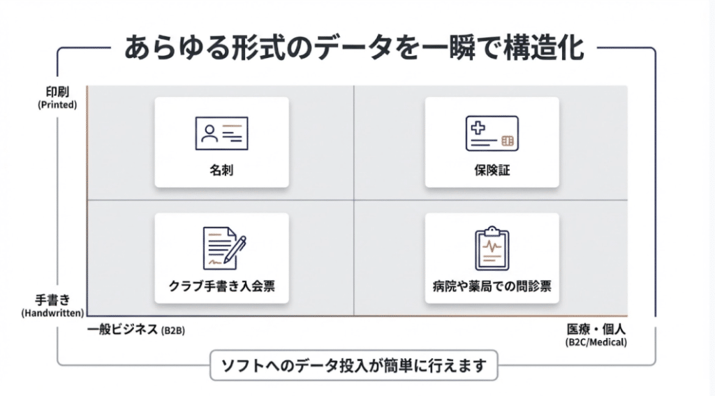 8.あらゆる形式のデータを一瞬で構造化