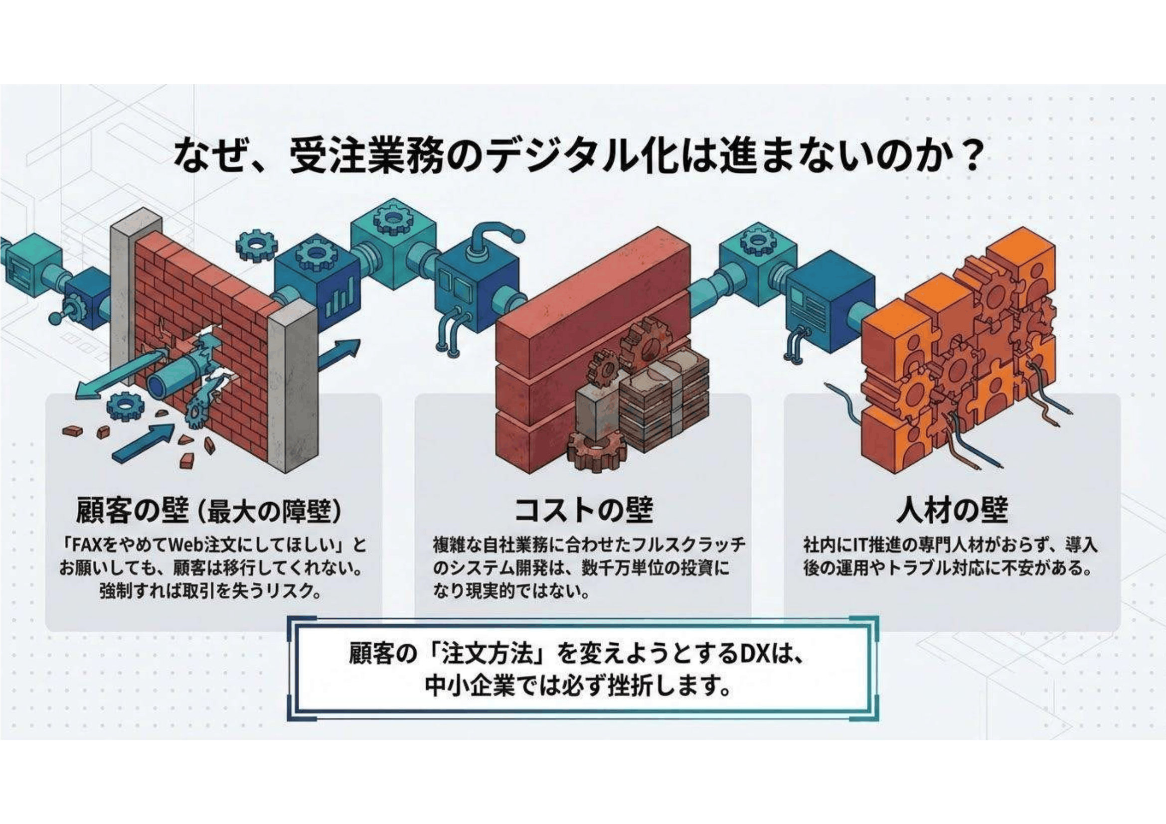 なぜ受注業務のデジタル化は進まないのか