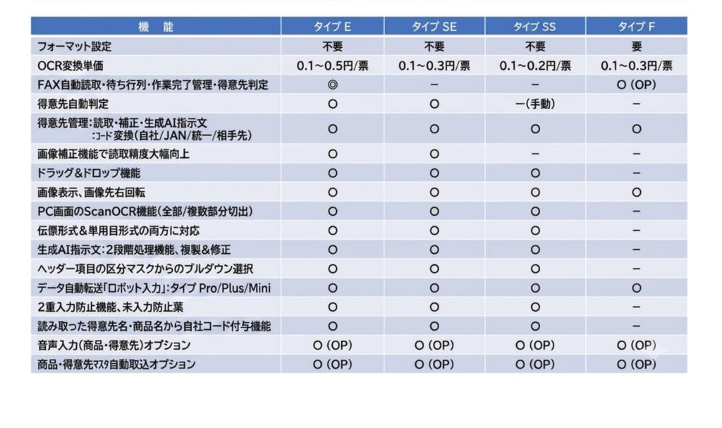AI-OCRタイプ別機能比較表