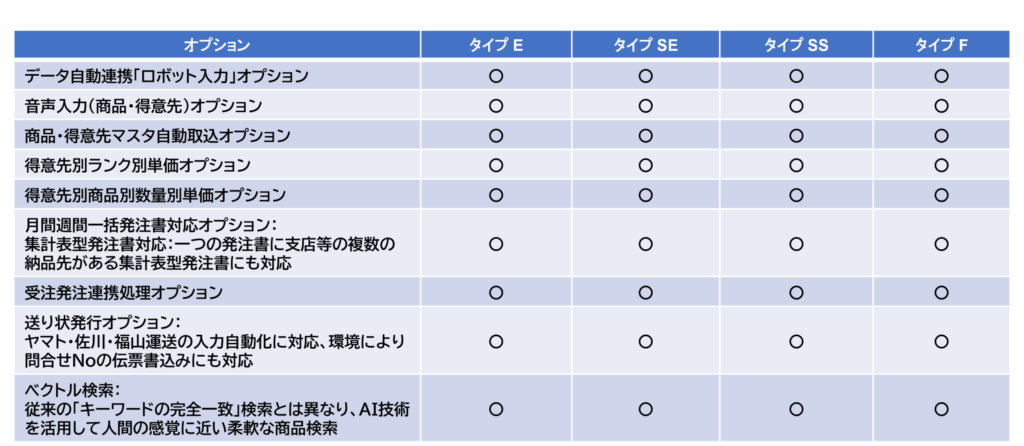 アンソネットAI-OCRタイプ別機能比較表オプション